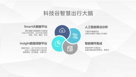 人工智能與智能出行 互聯(lián)網(wǎng)科技企業(yè)的融合互促之路